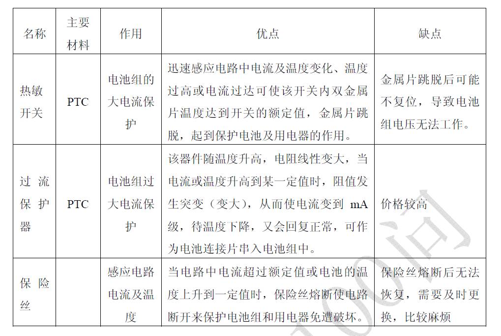 【电气百科】关于充电机充电蓄电池的问与答(51-75)