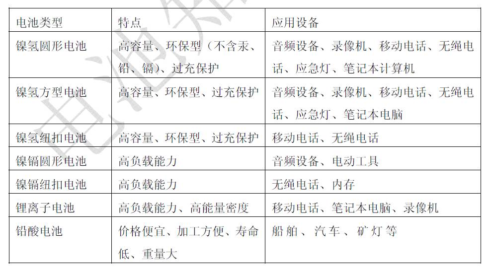 可充电充电机充电蓄电池有哪些类型?别离适于哪些设备? 可充电充电机充电蓄电池有哪些类型?别离适于哪些设备?