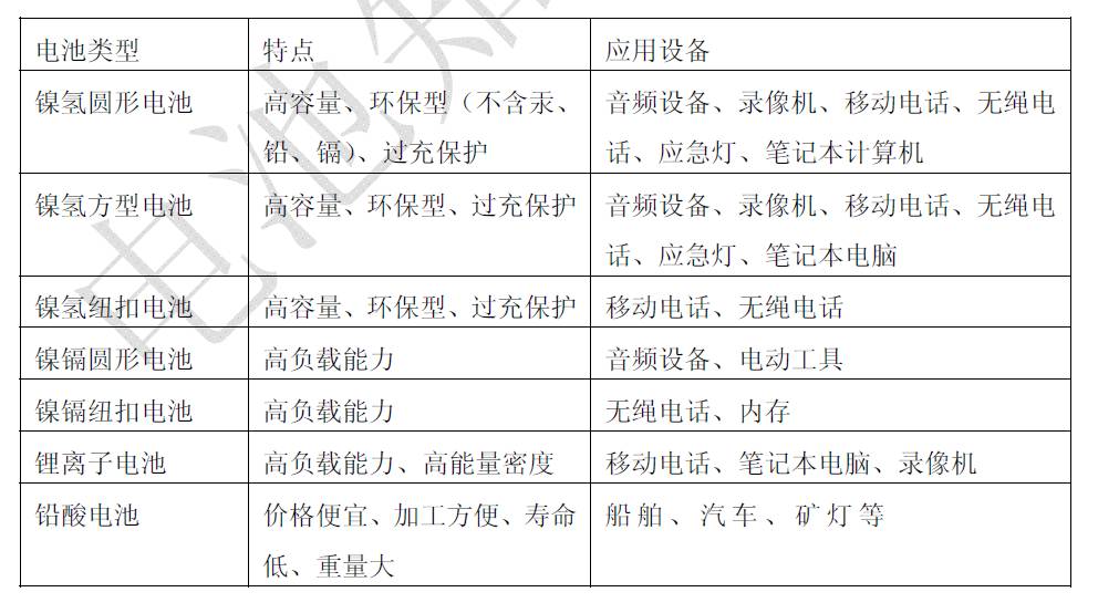 可充电充电机充电蓄电池有哪些类型？别离适于哪些设备？