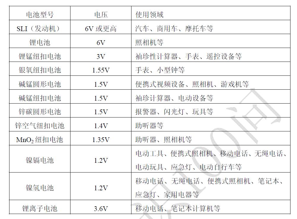 不同类型充电机充电蓄电池的电压及运用领域是怎样的 不同类型充电机充电蓄电池的电压及运用领域是怎样的