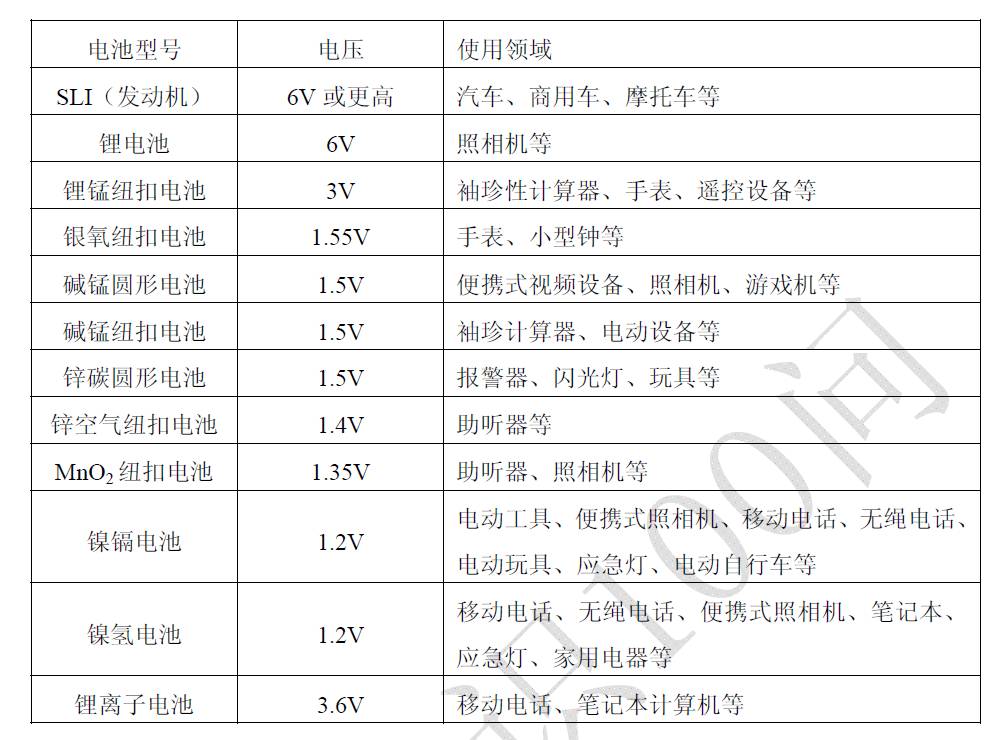 不同类型充电机充电蓄电池的电压及运用领域是怎样的