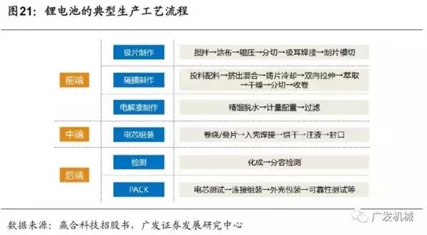 日韩充电机充电锂电池设备企业技术有哪些特点? 日韩充电机充电锂电池设备企业技术有哪些特点?