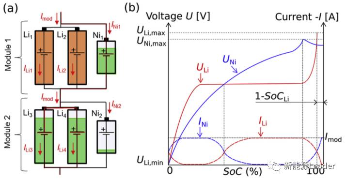 如何实现充电机充电锂离子蓄电池组电化学均衡？