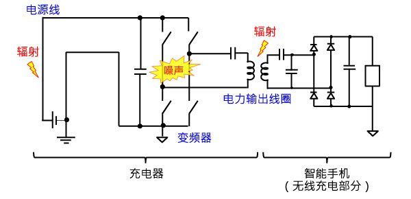 蓄电池充电机无线充电器的噪声搅扰机制