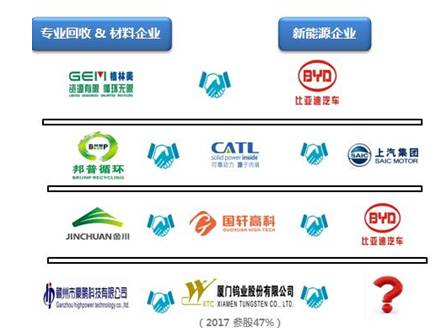 充电机充电动力蓄电池收回国标标准趋严,企业该怎么破解盈利困局? 充电机充电动力蓄电池收回国标标准趋严,企业该怎么破解盈利困局?