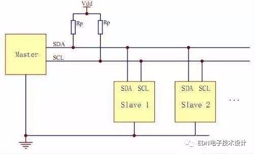 如何区分以下t通讯总线：SPI、I2C、UART、I2S、GPIO、SDIO、CAN ？