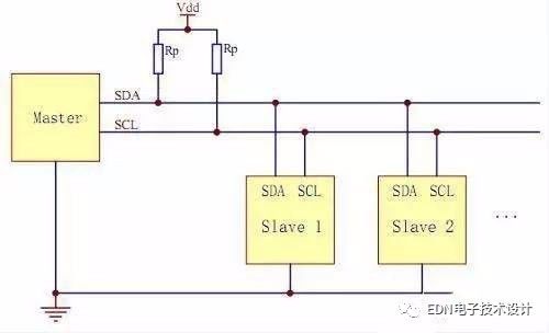 如何区分以下t通讯总线:SPI、I2C、UART、I2S、GPIO、SDIO、CAN ? 如何区分以下t通讯总线:SPI、I2C、UART、I2S、GPIO、SDIO、CAN ?