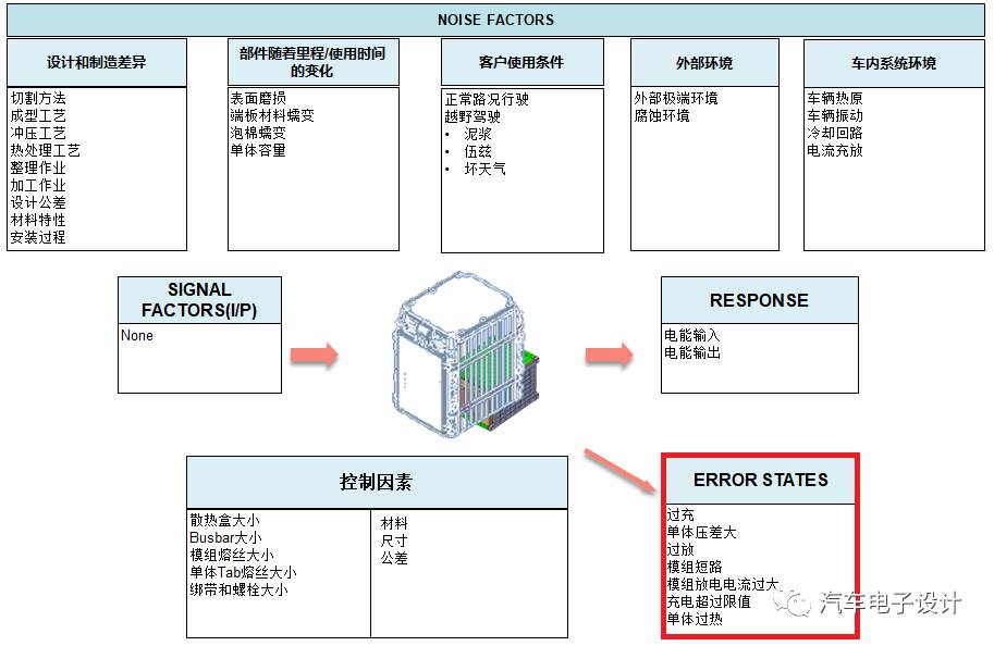 电动汽车充电机充电蓄电池体系故障检查方法