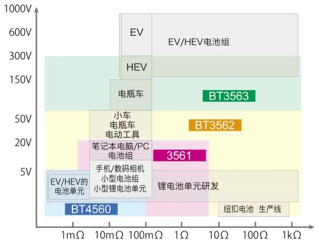 如何选择适用的充电机充电蓄电池测试仪测电池内部电阻值? 如何选择适用的充电机充电蓄电池测试仪测电池内部电阻值?