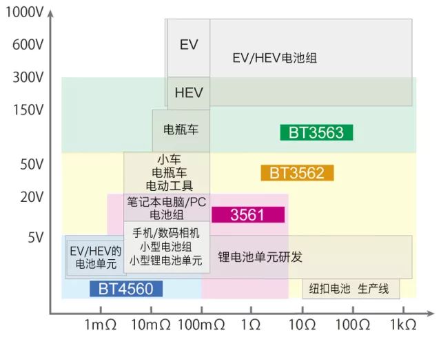 如何选择适用的充电机充电蓄电池测试仪测电池内部电阻值？