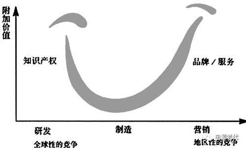 关于蓄电池充电机无线充电、双向变换和大功率充电之问答