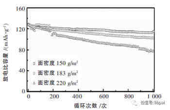 详解锂电池快充技术方案