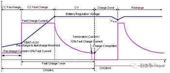 详解锂电池快充技术方案