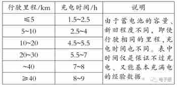 三时段全自动智能快速充电器控制电路