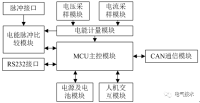 磁调制器原理的大功率直流充电机充电计量装置现场检测装置的设计方案 磁调制器原理的大功率直流充电机充电计量装置现场检测装置的设计方案