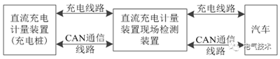 磁调制器原理的大功率直流充电机充电计量装置现场检测装置的设计方案 磁调制器原理的大功率直流充电机充电计量装置现场检测装置的设计方案