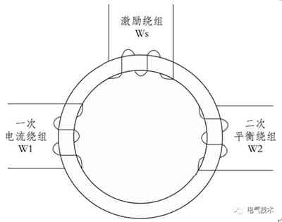 磁调制器原理的大功率直流充电机充电计量装置现场检测装置的设计方案 磁调制器原理的大功率直流充电机充电计量装置现场检测装置的设计方案
