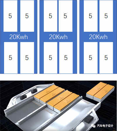 BMW与Tesla设计的智能充电机充电蓄电池系统哪家更强? BMW与Tesla设计的智能充电机充电蓄电池系统哪家更强?