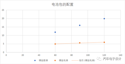 BMW与Tesla设计的智能充电机充电蓄电池系统哪家更强? BMW与Tesla设计的智能充电机充电蓄电池系统哪家更强?