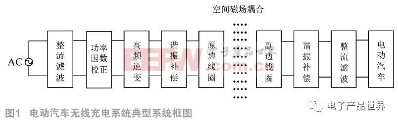 如何基于双LCC实现电动汽车多阶段恒流蓄电池充电机无线充电技术? 如何基于双LCC实现电动汽车多阶段恒流蓄电池充电机无线充电技术?