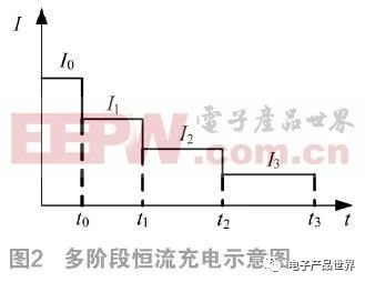 如何基于双LCC实现电动汽车多阶段恒流蓄电池充电机无线充电技术? 如何基于双LCC实现电动汽车多阶段恒流蓄电池充电机无线充电技术?