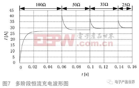 如何基于双LCC实现电动汽车多阶段恒流蓄电池充电机无线充电技术? 如何基于双LCC实现电动汽车多阶段恒流蓄电池充电机无线充电技术?