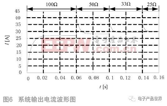 如何基于双LCC实现电动汽车多阶段恒流蓄电池充电机无线充电技术? 如何基于双LCC实现电动汽车多阶段恒流蓄电池充电机无线充电技术?