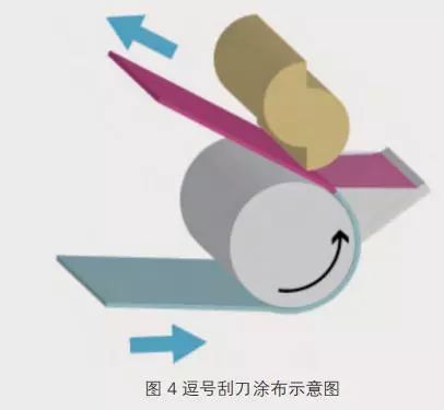 充电机充电锂电池极片挤压涂布常见缺陷 充电机充电锂电池极片挤压涂布常见缺陷