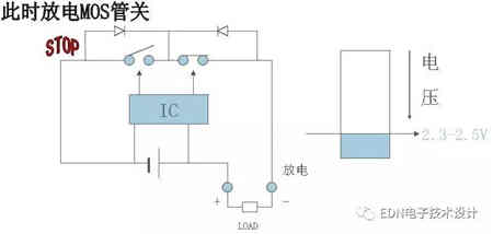 探讨充电机充电锂电池保护板原理