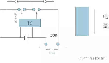 探讨充电机充电锂电池保护板原理