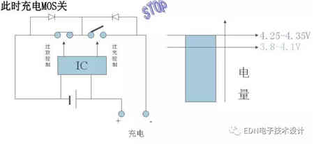 探讨充电机充电锂电池保护板原理