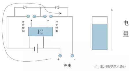 探讨充电机充电锂电池保护板原理