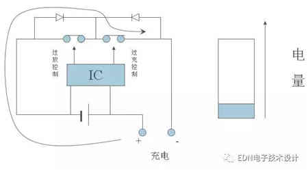 探讨充电机充电锂电池保护板原理