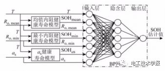 梯次利用充电机充电锂电池健康状态预测方法 梯次利用充电机充电锂电池健康状态预测方法
