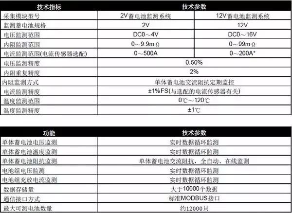 充电机充电蓄电池基本功能与在线监测