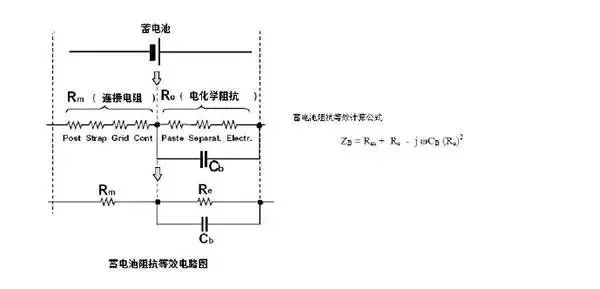 充电机充电蓄电池基本功能与在线监测