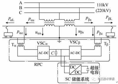 一种基于充电机充电超级电容储能系统的新型铁路功率调节器