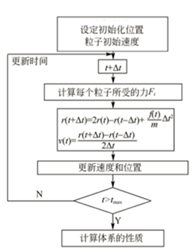 充电机充电锂离子蓄电池领域常用模拟计算方法有哪些? 充电机充电锂离子蓄电池领域常用模拟计算方法有哪些?