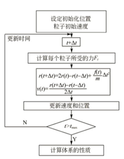 充电机充电锂离子蓄电池领域常用模拟计算方法有哪些？