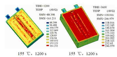 充电机充电锂离子蓄电池领域常用模拟计算方法有哪些？