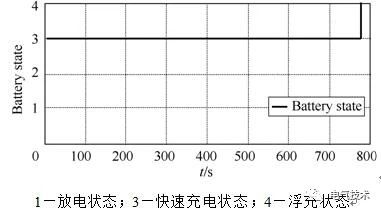 基于充电机充电纯铅蓄电池的风机发电机组备用电源系统 基于充电机充电纯铅蓄电池的风机发电机组备用电源系统