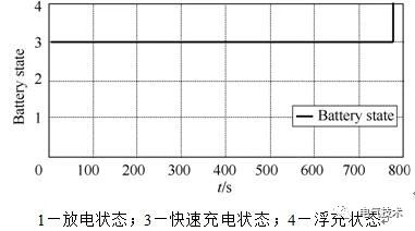 基于充电机充电纯铅蓄电池的风机发电机组备用电源系统