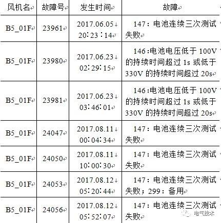 基于充电机充电纯铅蓄电池的风机发电机组备用电源系统