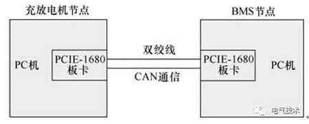 V2G蓄电池充电机充放电站系统CAN总线通信协议的定制及实施方案 V2G蓄电池充电机充放电站系统CAN总线通信协议的定制及实施方案