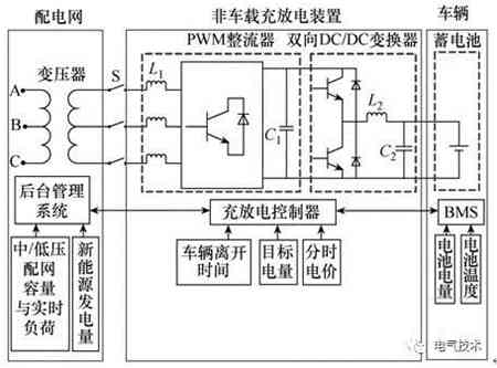 V2G蓄电池充电机充放电站系统CAN总线通信协议的定制及实施方案 V2G蓄电池充电机充放电站系统CAN总线通信协议的定制及实施方案