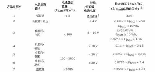 蓄电池充电机DOE认证于2018年6月13日强制实施