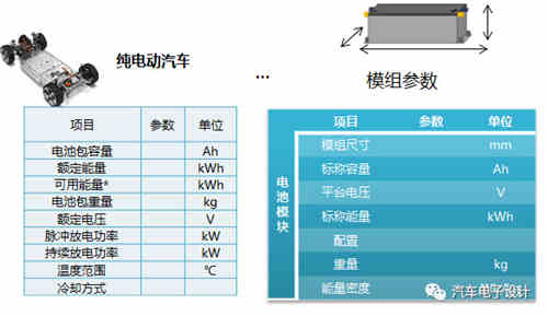如何评价充电机充电动力蓄电池? 如何评价充电机充电动力蓄电池?