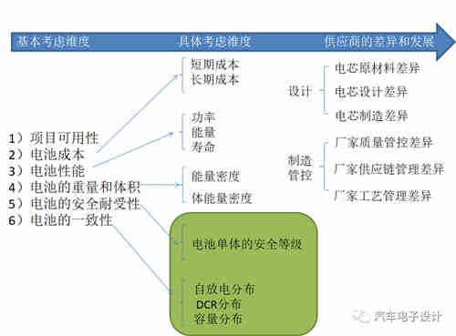 如何评价充电机充电动力蓄电池? 如何评价充电机充电动力蓄电池?