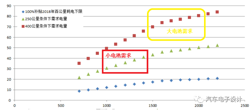 如何评价充电机充电动力蓄电池? 如何评价充电机充电动力蓄电池?