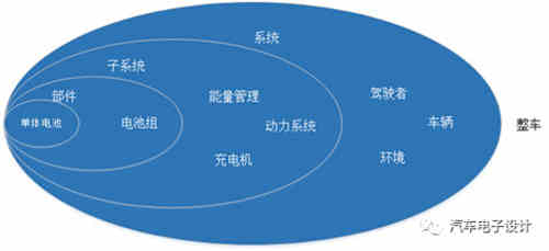 如何评价充电机充电动力蓄电池? 如何评价充电机充电动力蓄电池?